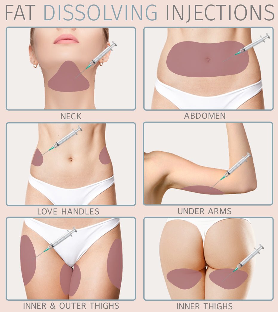 How much do fat dissolving injections cost in South Africa?