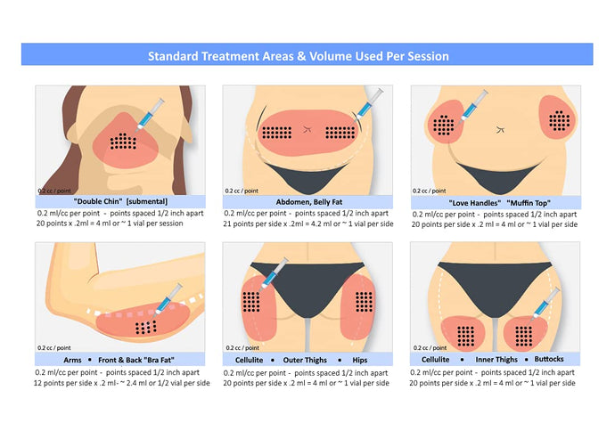 How Much Do Lipolytic Injections Cost?