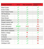 Advanced Car Diagnostic Scanner