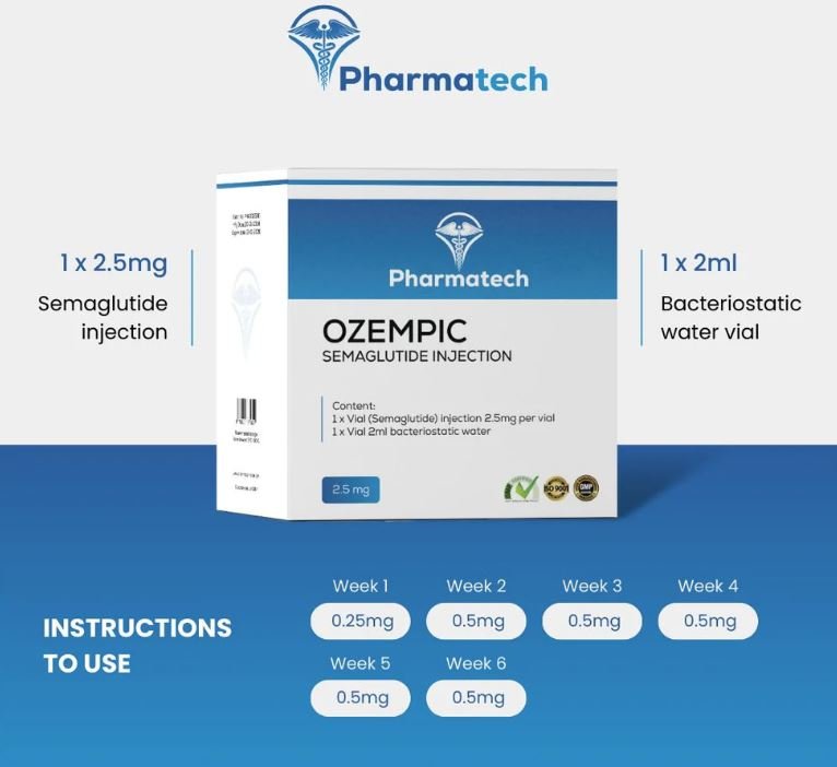 Ozempic South Africa - Semaglutide injection