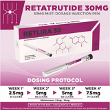 Retlira 30 Dosing Protocol - 8 Week Supply Chart for Retatrutide Pen